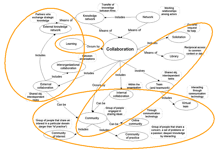 Literature review collaborative learning