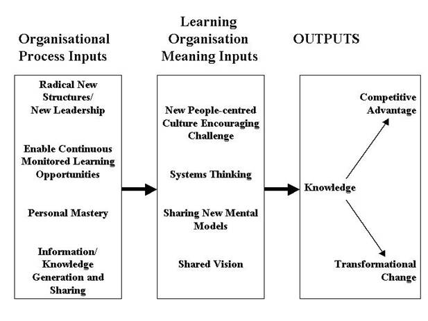 Input process output thesis writing   urbegroup.com