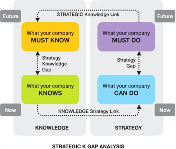 Best buy strategic analysis essays
