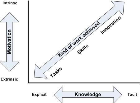 Models Of Communication. Communication+models+and+