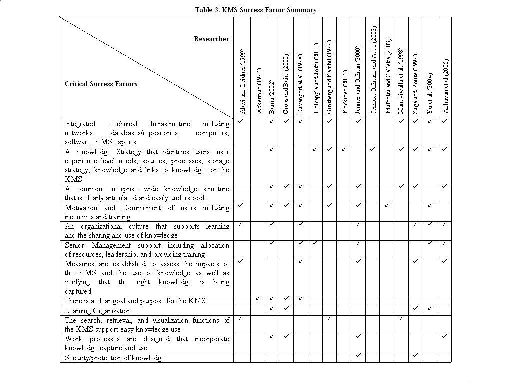 Constitutes literature review