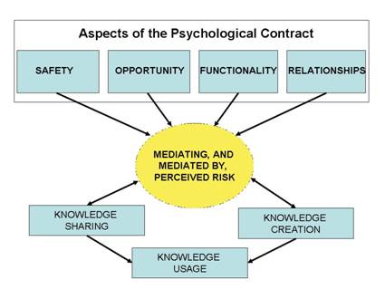 Dissertation on psychological contracts