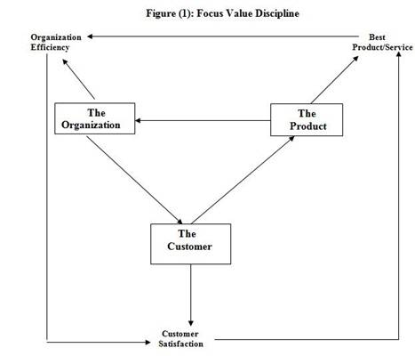 Knowledge management case study