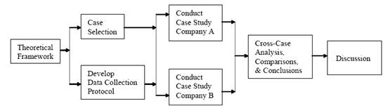 Case study research yin 2014