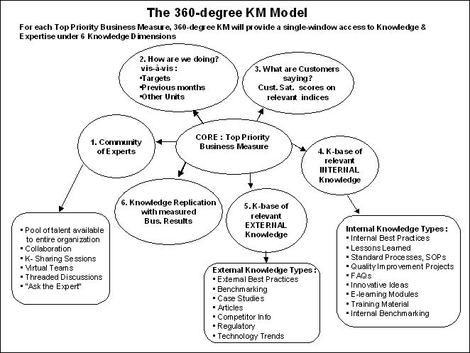 Km Portal