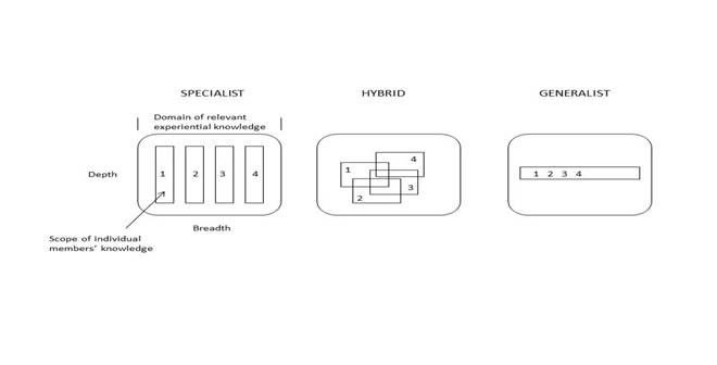 figure1