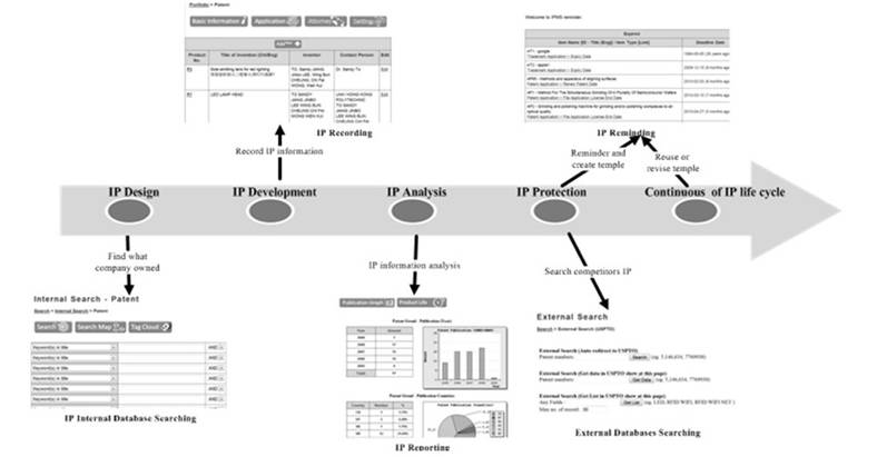 Buy essay online cheap knowledge management - literature review