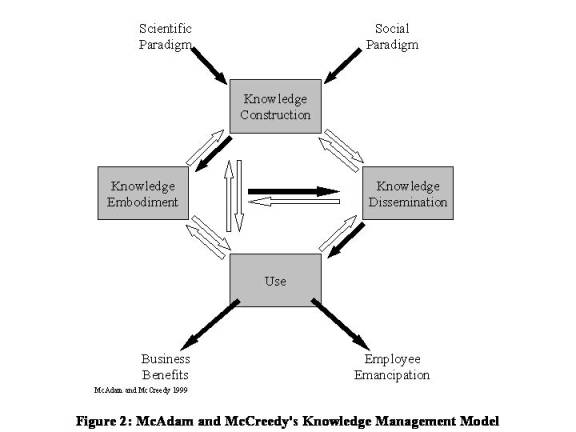 Thesis knowledge management solutions