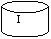 Flowchart: Magnetic Disk:   I
