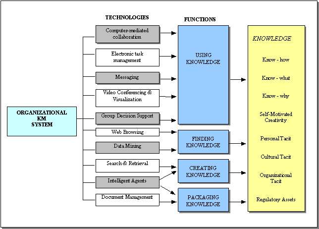 Literature review of business process improvement