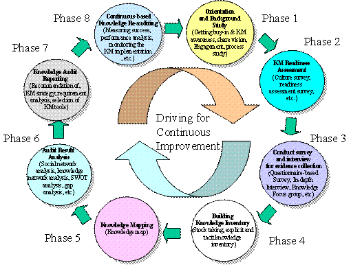 change report management audit